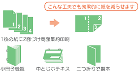 こんな工夫でも効果的に紙を減らせます