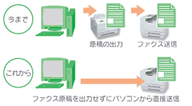 FAX原稿を出力せずに、パソコンからそのまま送信