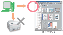 電子プリンタ