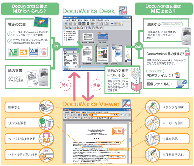 DocuWorks